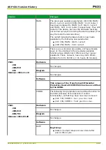 Preview for 635 page of Micom P631 Technical Manual