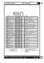 Preview for 24 page of Micon M 1500 Series Operating Instructions Manual