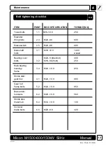 Preview for 35 page of Micon M 1500 Series Operating Instructions Manual