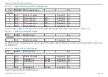 Preview for 84 page of MICRO-EPSILON ILD1900-10 Operating Instructions Manual