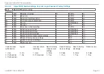 Preview for 92 page of MICRO-EPSILON ILD1900-10 Operating Instructions Manual