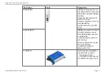 Preview for 71 page of MICRO-EPSILON induSENSOR DTD Operating Instructions Manual