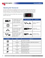 Preview for 10 page of Micro Matic MDD23W Series Installation, Use & Maintenance Manual