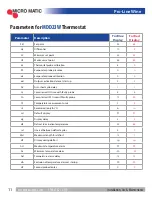 Preview for 12 page of Micro Matic MDD23W Series Installation, Use & Maintenance Manual