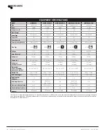 Preview for 4 page of Micro Matic MMPP4301 Service Manual