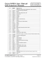 Preview for 22 page of Micro Modular Technologies Orion NMEA User Manual