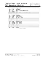 Preview for 24 page of Micro Modular Technologies Orion NMEA User Manual