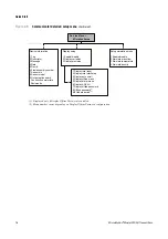 Preview for 24 page of Micro Motion 2200S Configuration And Use Manual