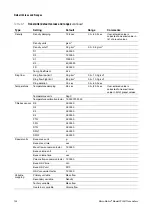 Preview for 132 page of Micro Motion 2200S Configuration And Use Manual