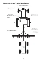 Preview for 9 page of micro-trak MT-3405  LR F Reference Manual