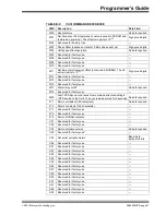 Preview for 41 page of Microchip Technology 4310B User Manual