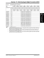 Preview for 5 page of Microchip Technology AD1CHS Reference Manual