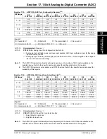 Preview for 11 page of Microchip Technology AD1CHS Reference Manual