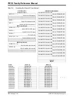 Preview for 38 page of Microchip Technology AD1CHS Reference Manual