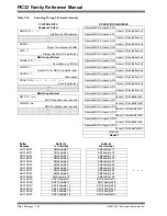 Preview for 40 page of Microchip Technology AD1CHS Reference Manual