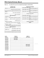 Preview for 42 page of Microchip Technology AD1CHS Reference Manual