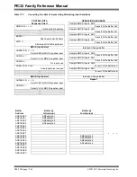 Preview for 44 page of Microchip Technology AD1CHS Reference Manual