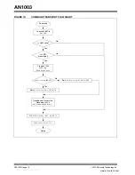 Preview for 17 page of Microchip Technology AN1003 User Manual