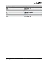 Preview for 5 page of Microchip Technology ATAK51005-V1 User Manual