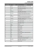 Preview for 10 page of Microchip Technology ATWILC3000 Shield User Manual