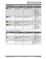 Preview for 29 page of Microchip Technology AVR-IoT WA User Manual