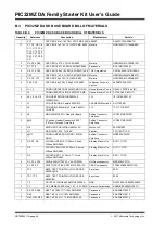 Preview for 44 page of Microchip Technology DM320008 User Manual