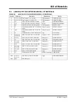 Preview for 47 page of Microchip Technology DM320008 User Manual