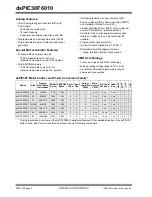 Preview for 4 page of Microchip Technology dsPIC30F6010 Datasheet