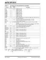 Preview for 10 page of Microchip Technology dsPIC30F6010 Datasheet