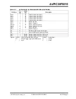 Preview for 11 page of Microchip Technology dsPIC30F6010 Datasheet