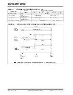 Preview for 22 page of Microchip Technology dsPIC30F6010 Datasheet