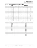 Preview for 37 page of Microchip Technology dsPIC30F6010 Datasheet