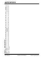 Preview for 62 page of Microchip Technology dsPIC30F6010 Datasheet