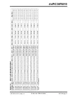 Preview for 75 page of Microchip Technology dsPIC30F6010 Datasheet