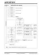 Preview for 88 page of Microchip Technology dsPIC30F6010 Datasheet