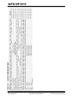 Preview for 96 page of Microchip Technology dsPIC30F6010 Datasheet