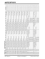 Preview for 126 page of Microchip Technology dsPIC30F6010 Datasheet