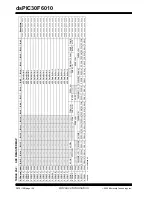 Preview for 136 page of Microchip Technology dsPIC30F6010 Datasheet