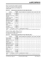 Preview for 145 page of Microchip Technology dsPIC30F6010 Datasheet