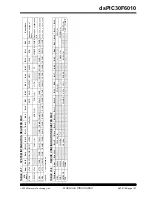 Preview for 149 page of Microchip Technology dsPIC30F6010 Datasheet