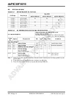 Preview for 166 page of Microchip Technology dsPIC30F6010 Datasheet