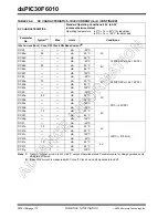 Preview for 172 page of Microchip Technology dsPIC30F6010 Datasheet