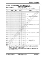 Preview for 173 page of Microchip Technology dsPIC30F6010 Datasheet