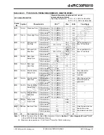 Preview for 199 page of Microchip Technology dsPIC30F6010 Datasheet