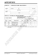 Preview for 202 page of Microchip Technology dsPIC30F6010 Datasheet