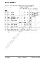 Preview for 204 page of Microchip Technology dsPIC30F6010 Datasheet