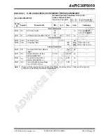 Preview for 207 page of Microchip Technology dsPIC30F6010 Datasheet