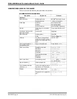 Preview for 6 page of Microchip Technology EVB-LAN9500A-LC User Manual