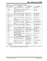 Preview for 28 page of Microchip Technology MCP39F501 User Manual