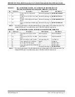 Preview for 38 page of Microchip Technology MCP8063 User Manual